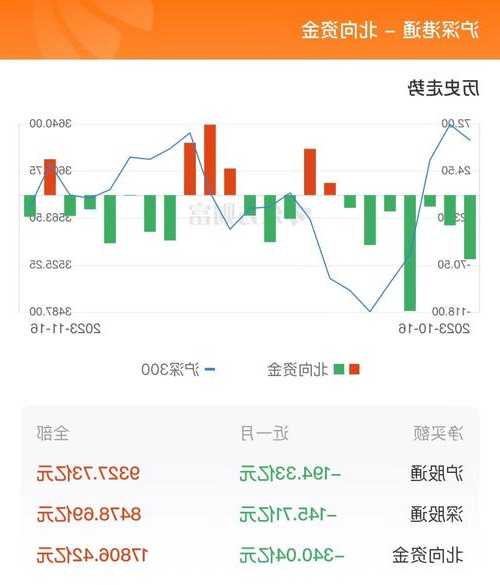 11月16日北向资金最新动向（附十大成交股）