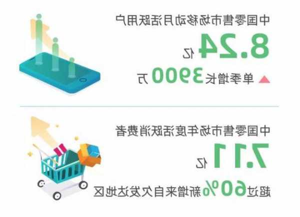 阿里巴巴：国际零售订单强劲增长28%