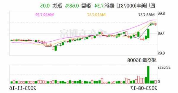 四川美丰拟与关联方合作打造贵州加气走廊 多个重大项目取得进展