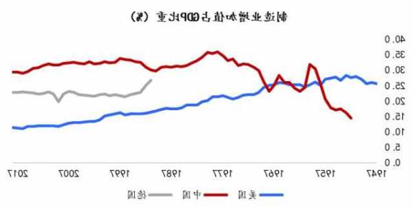 美国制造业产值创4个月来最大下降 主要受汽车业罢工活动影响