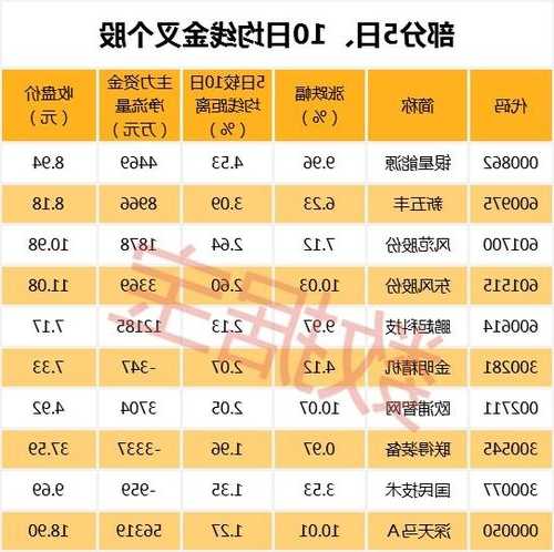 海通证券(06837)已累计回购约3530.13万股A股 耗资约3.53亿元