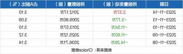 西部超导(688122.SH)：部分股东累计增持722.11万元公司股份