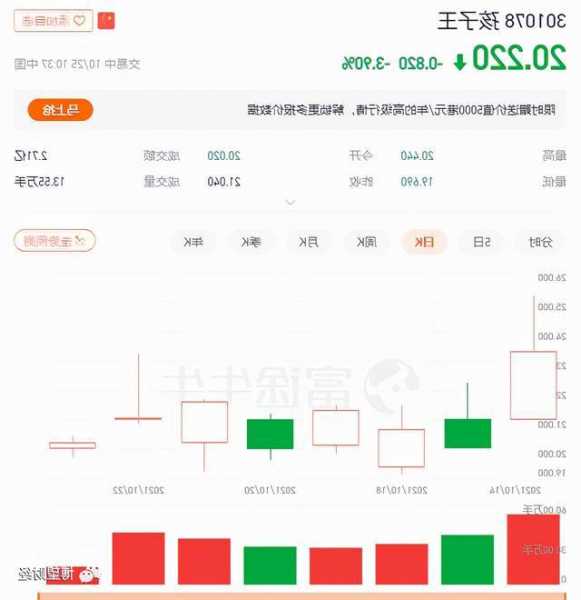 孩子王(301078.SZ)：拟斥资3000万元至5000万元回购股份