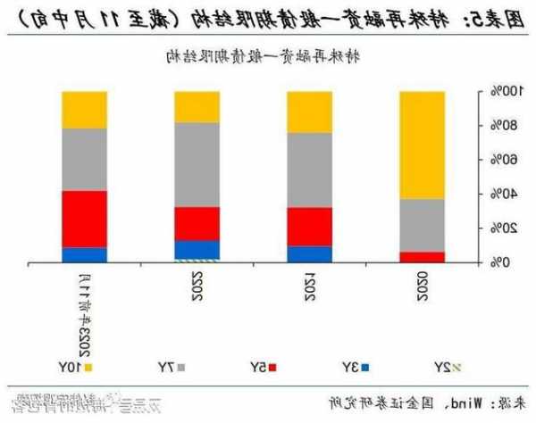 一个多月特殊债发行规模超万亿 这五个省份规模居前五