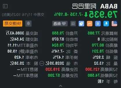 阿里巴巴大跌超8%，盒马IPO、阿里云分拆计划暂缓，马云家族信托减持