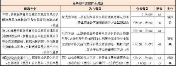 设五大模块 信托公司评级新规出炉