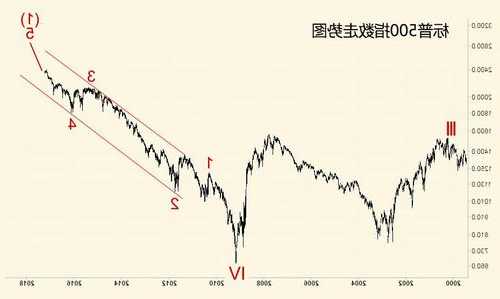 标普500指数和道指转涨。