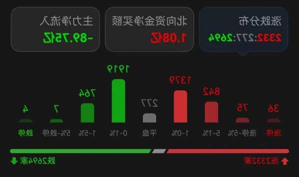 力源信息11月16日遭6个北向资金席位净流入，摩根斯坦利大幅度净流入1195.24万元