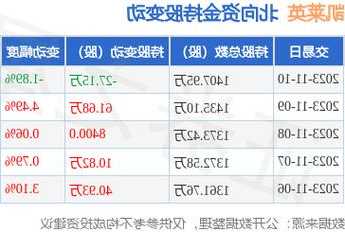 凯莱英11月16日遭8个北向资金席位净流入，汇丰银行大幅度净流入1447.21万元