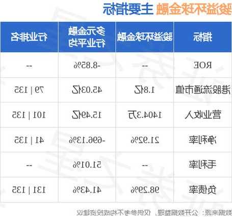 骏溢环球金融：立桥金融科技完成收购公司69.94%股权