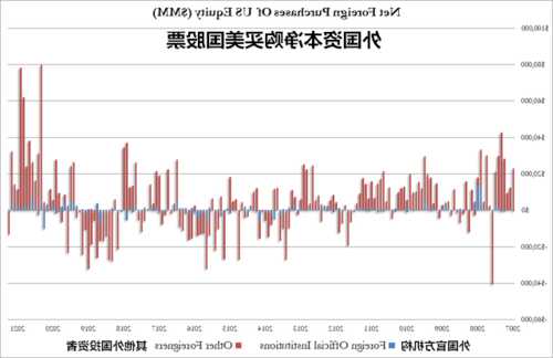 中国连续六个月减持美债， 持仓金额创逾14年新低