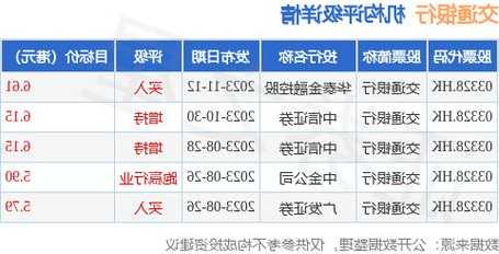 交通银行完成发行300亿元二级资本债券