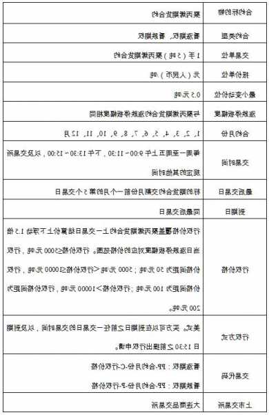 大商所发布关于修改期权合约最后交易日的公告