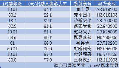 奥士康(002913.SZ)：2023年前三季度权益分派10派6.77元 股权登记日11月23日