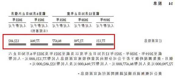 同得仕(集团)(00518.HK)盈警：预计中期亏损约1000万至1300万港元