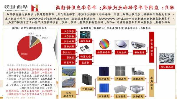 波长光电(301421.SZ)：公司的产品已应用在光伏及锂电池行业