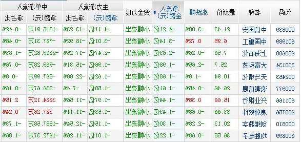 泰尼特保健盘中异动 股价大涨9.47%