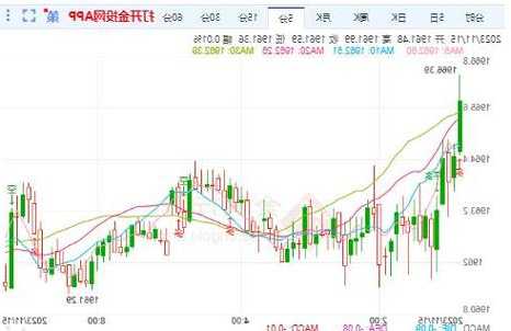 金石保险盘中异动 早盘急速上涨7.72%报2.79美元