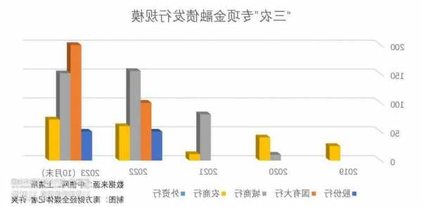 年内商业银行发行“三农”专项金融债582亿元 远超去年全年水平