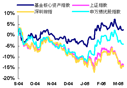 浮动费率基金发行冷热不均：景顺长城鲍无可13.01亿元屈居第二，兴全何以广亮相之作接受度几何？