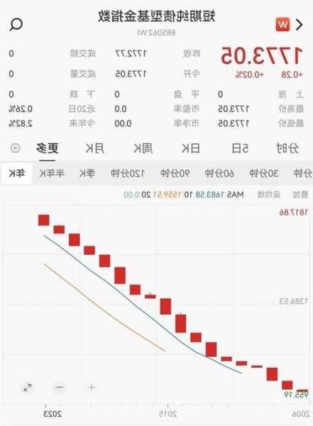 激增7成！中短债主题基金彻底火了