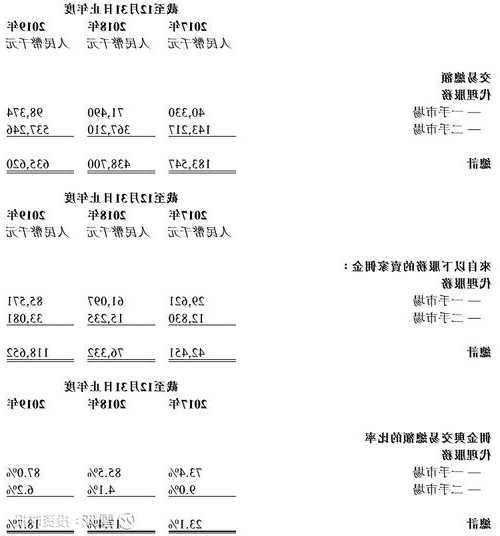 调查！泰丰文化承诺“保证投资收益”，是卖画还是卖理财？