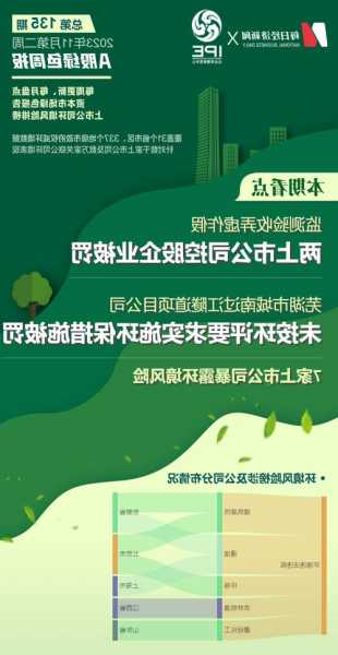 14家上市公司暴露环境风险  一公司扩大产能未重新报批被罚472万