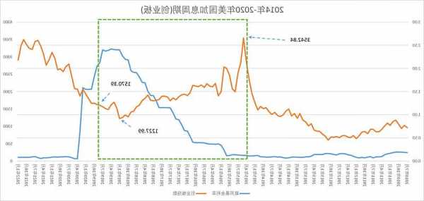 美联储加息终点预期被消化，美股涨势还能走多远？