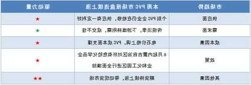 PVC周报：未来两周上游负荷仍继续提升（11.17）