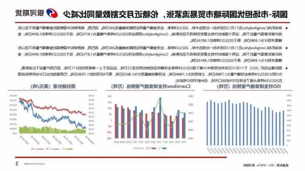 10月进口量激增，郑糖维持震荡偏弱走势