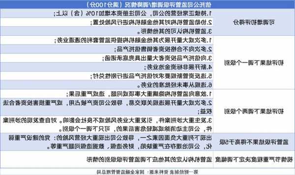 信托分级分类监管落地：通道、资金池业务戴“紧箍”