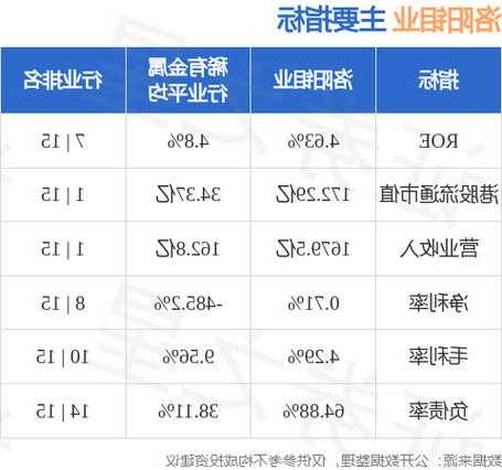 洛阳钼业公布60亿元超短期融资券获准注册