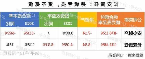 净资产负10亿，但丽珠集团仍计划增资这家子公司