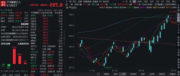 人工智能ETF(159819)：午后震荡走强涨近1%，英伟达新品发布或加速AI进程