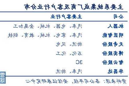 华昌达(300278.SZ)：公司业务暂未涉及人形机器人领域