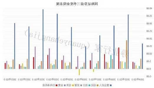 旧案余波，国海证券投行缩水九成