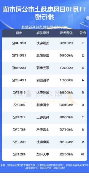 阿根廷北方电力公司股价上涨19.13% 市值涨1.15亿美元