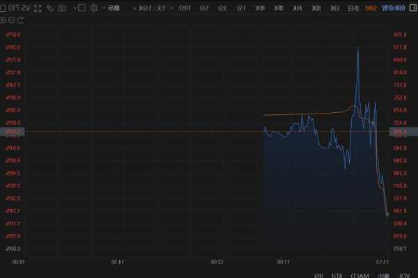 儿童之家盘中异动 早盘大幅下跌5.76%报18.01美元