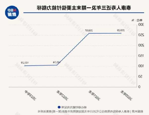 利率达3.7% 首只险企永续债已正式发行上市