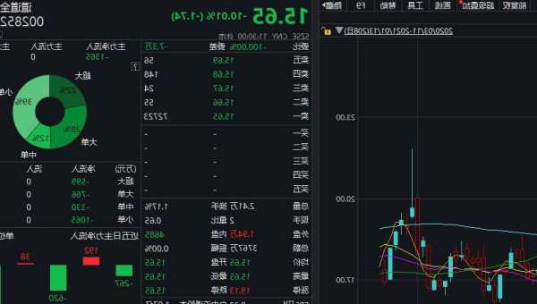 捷隆控股股价上涨14.52% 市值涨1.29亿港元