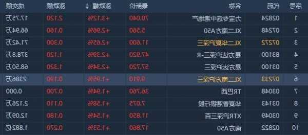 地产股早盘走强，房地产ETF、房地产ETF基金涨逾2.6%