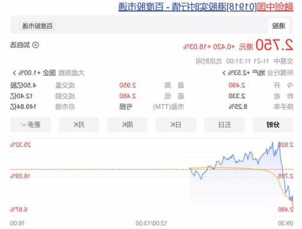 重组成功，融创大涨！直拉20%涨停，短剧游戏概念又双叒火了