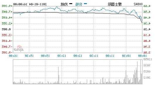 安信国际：首予理士国际“买入”评级 目标价1.9港元