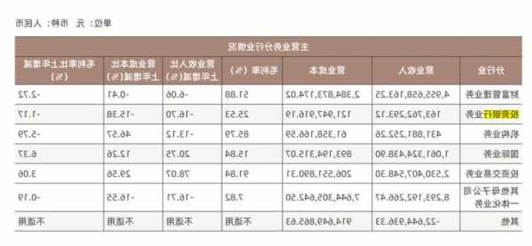 中国银河经纪业务收入前9月降15% 投行债券承销半年增25%薛军升总裁