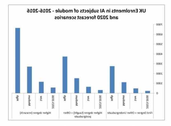 用AI取代公务员？英国政府计划组建一支特别工作组