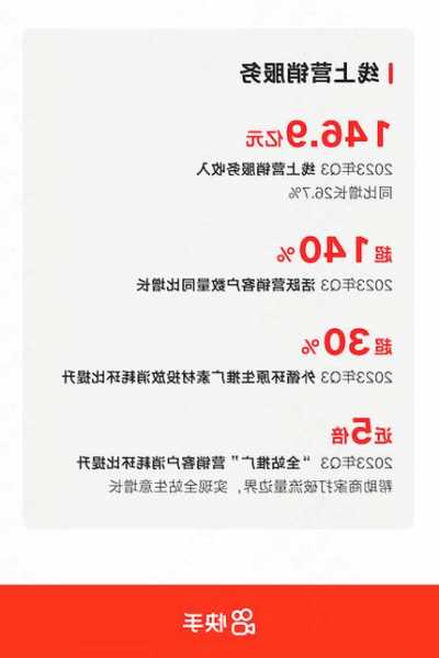 快手第三季度营收279亿元 同比增长20.8%