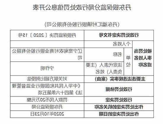 因关联企业超出统一授信比例等，山西曲沃农商行被罚20万，行长被警告