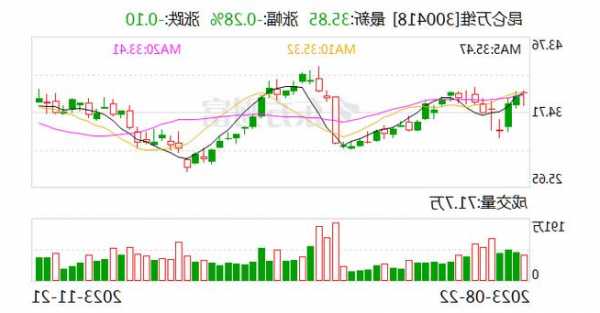 作价4亿元转让北京绿钒股权及债权 昆仑万维拟全力推动AGI与AIGC业务