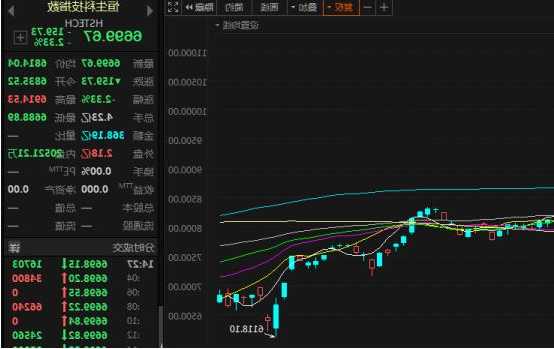 纳指科技指数跌超0.8%，成分股Zoom和迈威尔科技至少跌3%