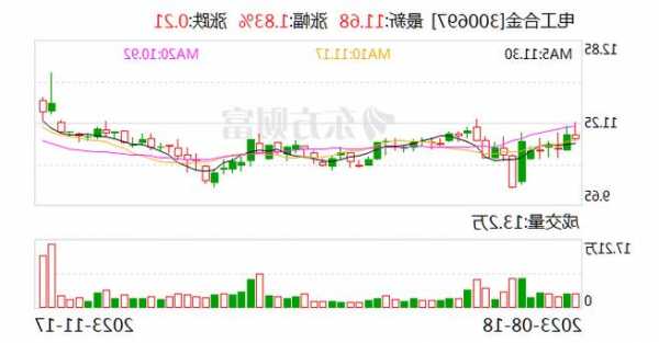 电工合金：控股股东、实控人筹划股份转让及表决权放弃事宜，股票继续停牌